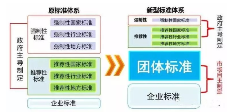 鋁加網團體标準《建築塗料用水性多彩仿石塗料》將(jiāng)開(kāi)始制定.png